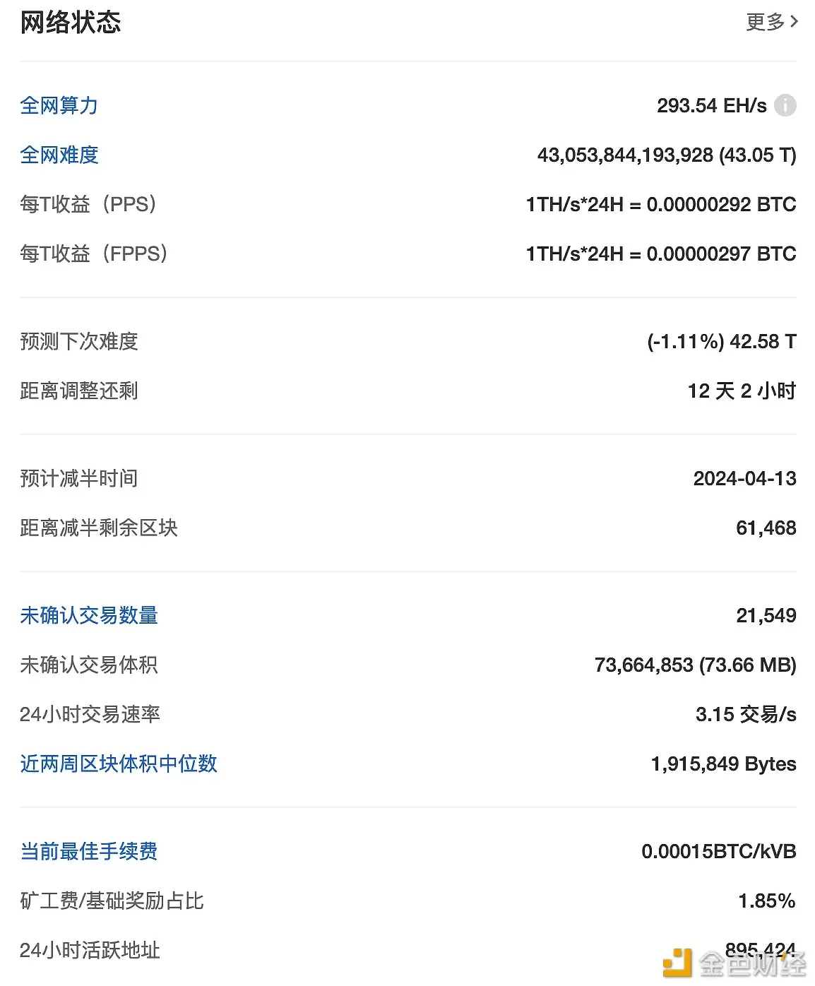 比特币全网未确认交易数量为21549笔-第1张图片-币安下载