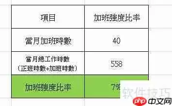 人事考勤统计计算分析公式大全