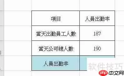 人事考勤统计计算分析公式大全