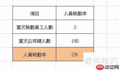 人事考勤统计计算分析公式大全