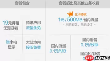 腾讯大王卡怎么注销？