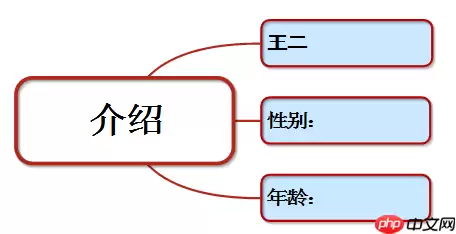 MindMapper里字段功能如何使用？MindMapper里字段功能使用方法详解