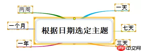 MindMapper怎么使用日期选定功能 MindMapper日期选定功能介绍