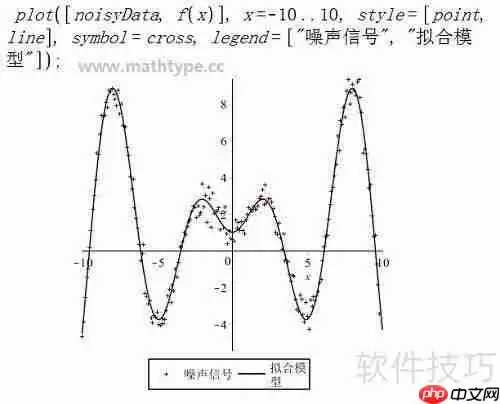 Maple曲线拟合使用指南