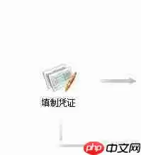 固定资产处理的会计分录怎么做？