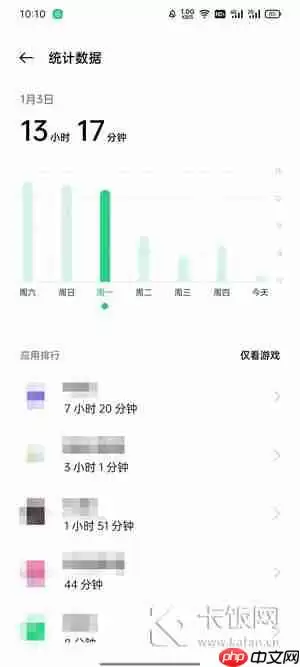oppo手机可以看一天都在使用什么软件吗