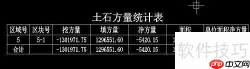 方格网法计算土方量：原理与应用