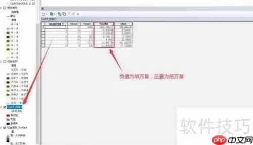 ArcGIS土方量计算方法解析