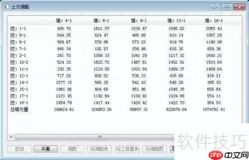 土方调配计算方法解析