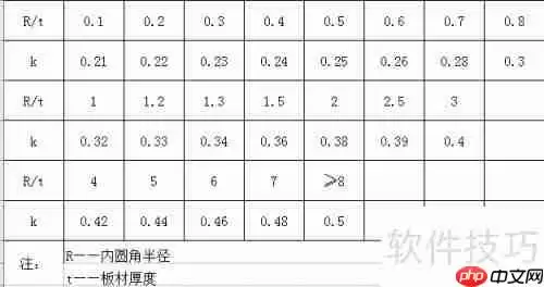 钣金折弯展开计算公式与技巧总结