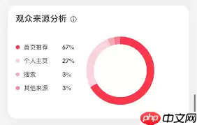 小红书发布后多久会被收录