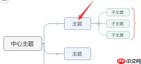mindmanager怎么添加大括号 添加大括号操作教程