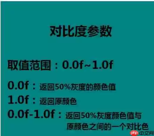 DirectX怎么使用颜色函数？颜色函数使用教程分享
