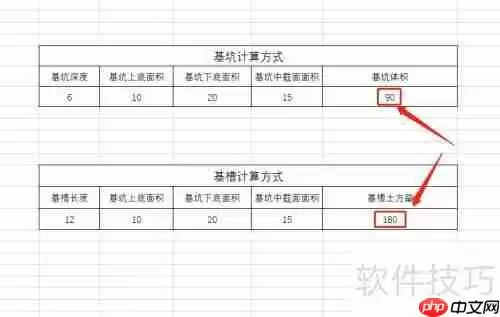 基坑与基槽土方量计算方法解析
