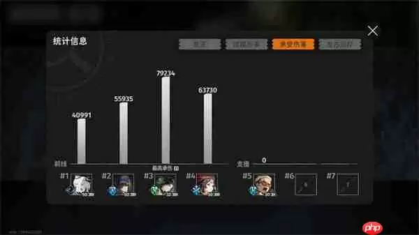 新月同行无前试炼350低配通关攻略