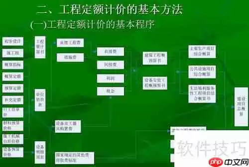 工程概预算：概念、作用与编制方法解析