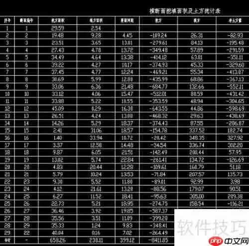 断面法计算土方量的步骤解析