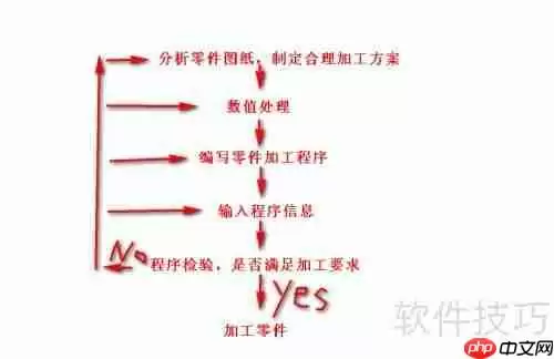 数控编程入门：从零开始学习