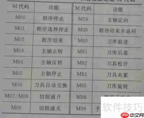 数控编程入门：从零开始学习