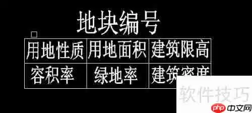 飞时达GPCADK自设地块信息标注方法