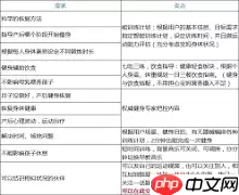 keep运动时如何关闭背景音乐