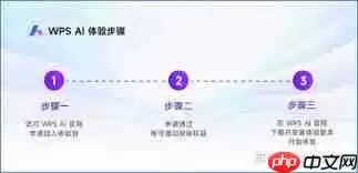 手机版WPS AI按年收费是否有优惠