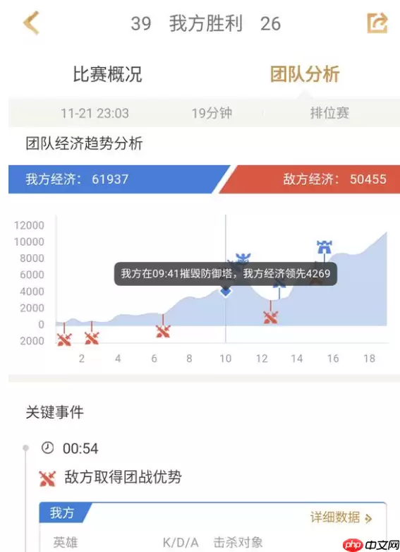 在王者营地里怎么查看团队分析？查看团队分析的方法说明