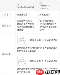 星图金融怎么查看历史协议