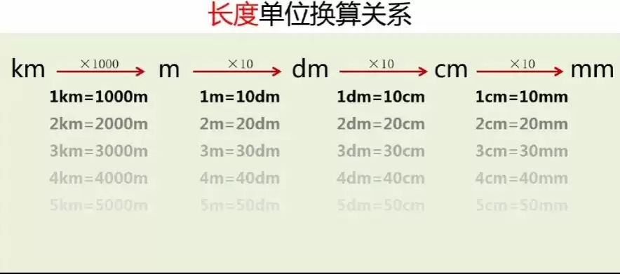 三年级数学上册单位换算练习题