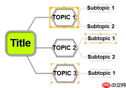 MindMapper 16怎么选择主题?选择主题操作步骤一览