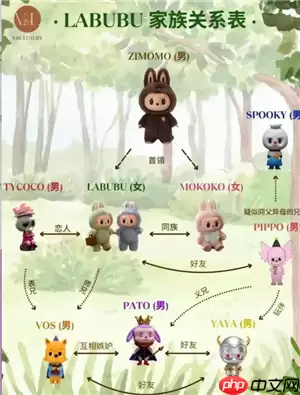 labubu为什么突然火了 labubu家族介绍关系图