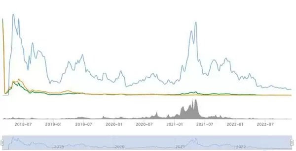 Ont币发行时间是什么时候-第1张图片-本站