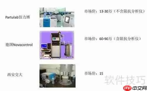 高温介电测量系统选型指南