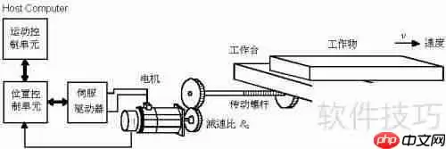 伺服电机选型指南：关键因素与步骤解析