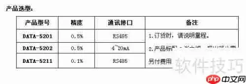 压力传感器选型指南：如何选择合适的压力传感器？