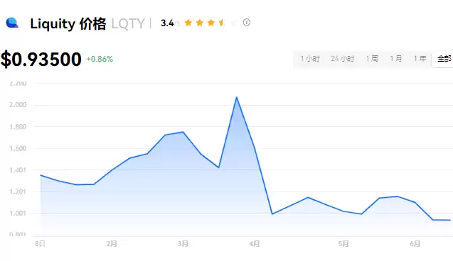 LQTY币介绍图