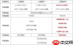 三星s21手机参数配置是什么