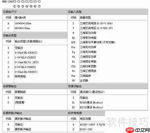 NHR-3300三相综合电量表选型指南