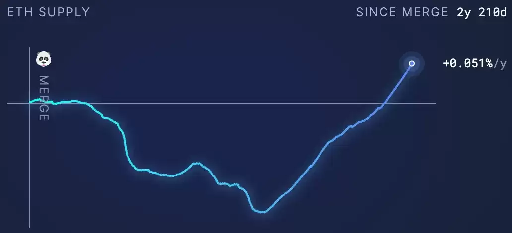 来源：ultrasound.money