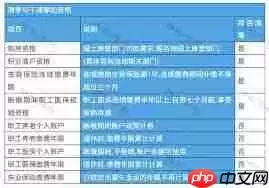 医保断缴3个月后续缴多久恢复报销