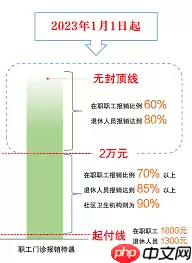 医保断缴3个月后续缴多久恢复报销