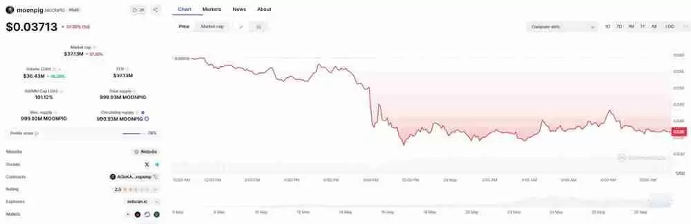 Moonpig(MOONPIG)币是什么?未来如何?MOONPIG价格预测