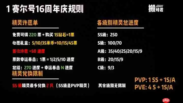 赛尔号巅峰之战周年庆最全兑换指南