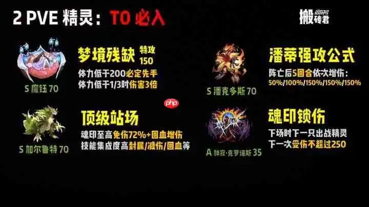 赛尔号巅峰之战周年庆最全兑换指南