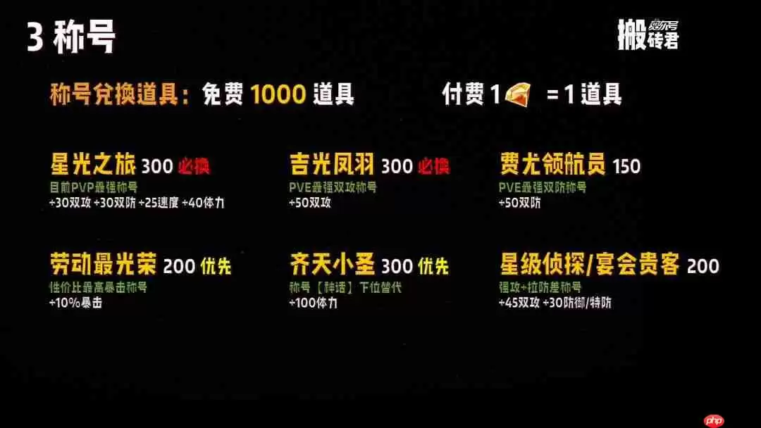 赛尔号巅峰之战周年庆最全兑换指南