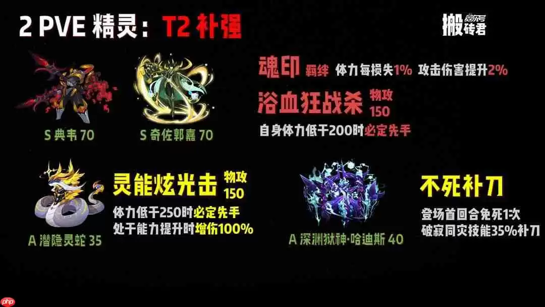 赛尔号巅峰之战周年庆最全兑换指南