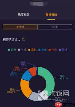 微博情绪在哪里看