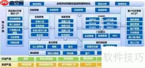 进销存管理软件哪个好？