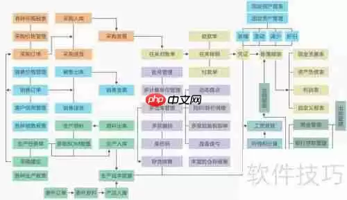 进销存管理软件哪个好？