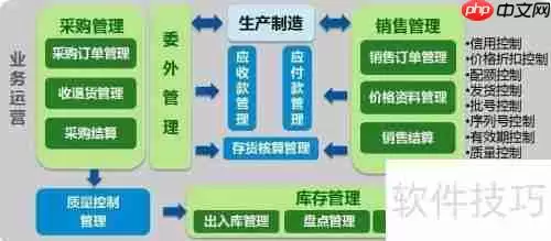 进销存管理软件哪个好？